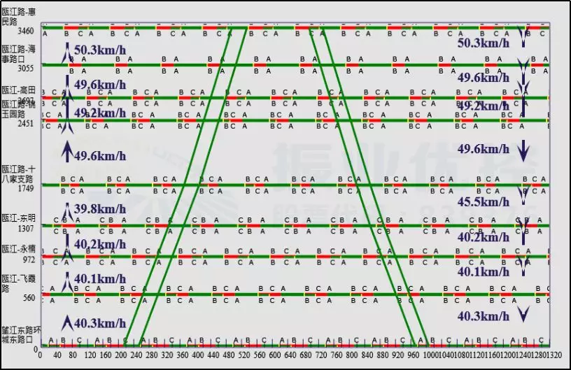 圖5 甌江路綠波
