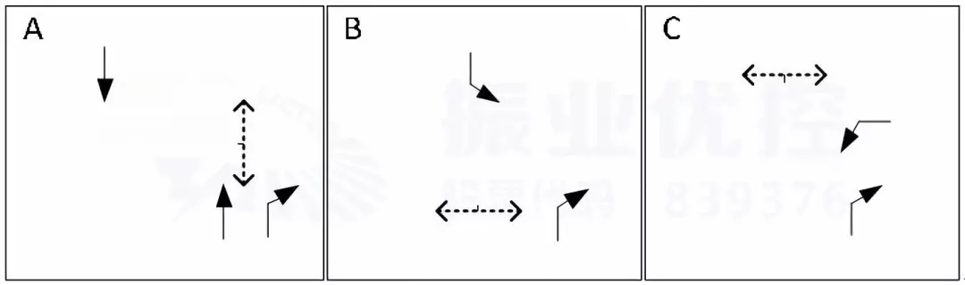 圖5 青秀路-中新路、青秀路-中柬路優(yōu)化前放行方式