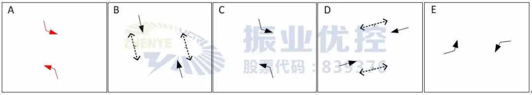 圖 5 第一次優(yōu)化后放行方式