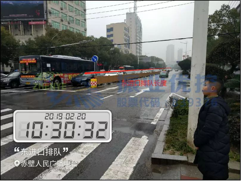 圖5?東進(jìn)口排隊(duì)長(zhǎng)度圖