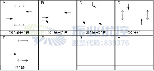 圖12 平峰相位設(shè)計(jì)圖