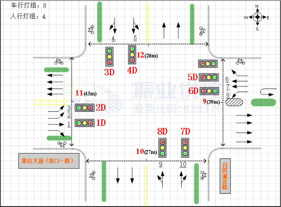 圖2 路口渠化圖