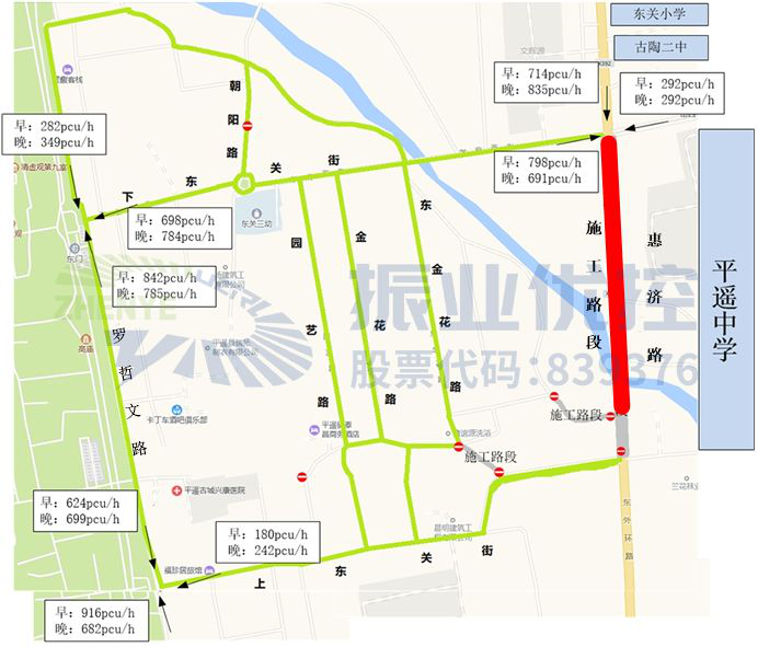 圖6 各進口流量分布圖