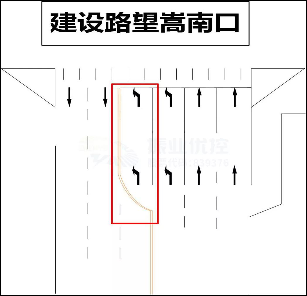 圖7 南進口路口改造渠化示意圖
