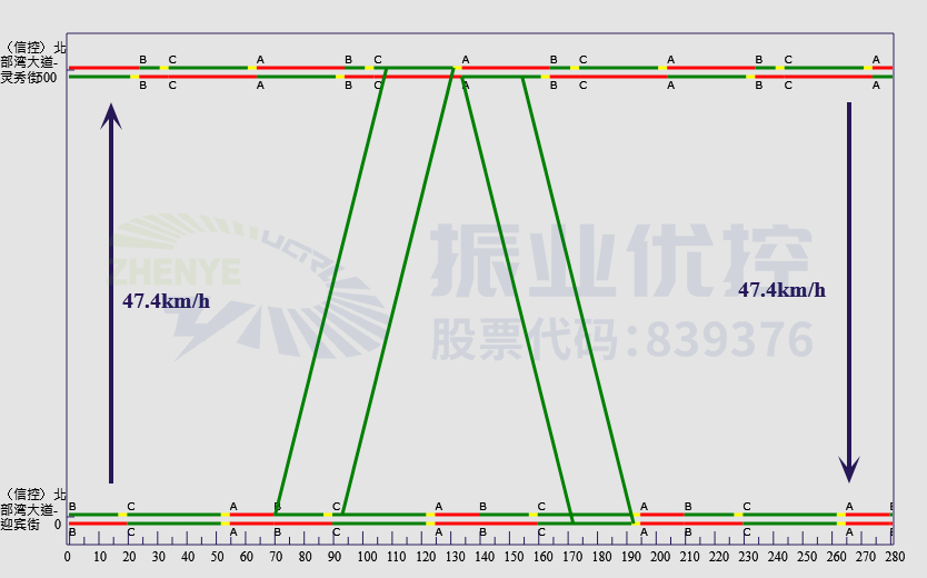 圖9 夜間綠波時距圖
