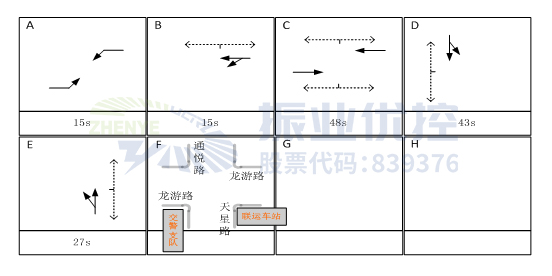  圖7 路口次早高峰相位配時(shí)方案（優(yōu)化后）
