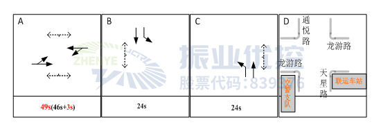  圖9 路口平峰相位配時(shí)方案（優(yōu)化后）