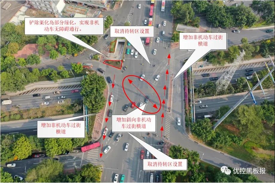 圖3 路口非機(jī)動車道示意圖