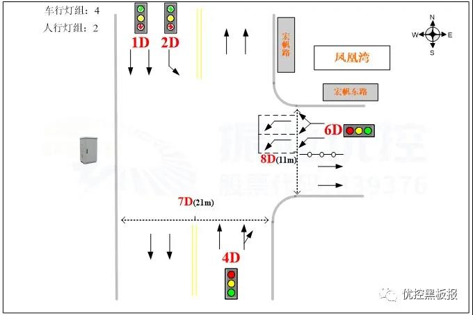 圖2 宏帆路-宏帆支路路口渠化圖