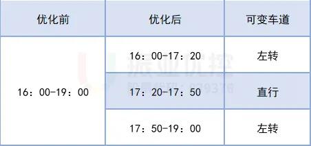表1 晚高峰時(shí)段劃分情況