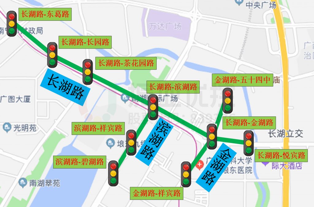 圖1 協(xié)調(diào)路口分布圖
