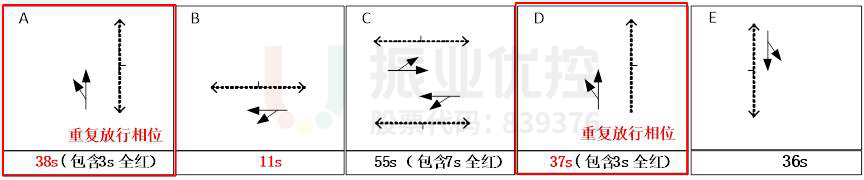 圖21 路口早高峰方案相位示意圖(優(yōu)化后)
