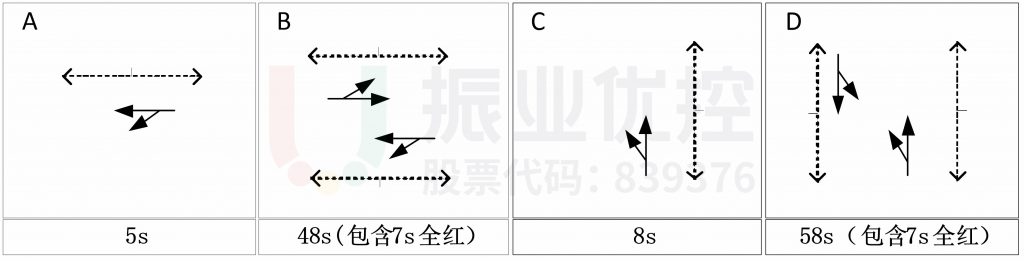 圖15 路口高峰方案相位示意圖(優(yōu)化前)