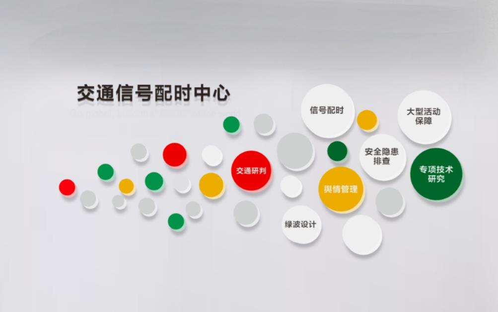 智能交通信號配時中心業(yè)務范圍