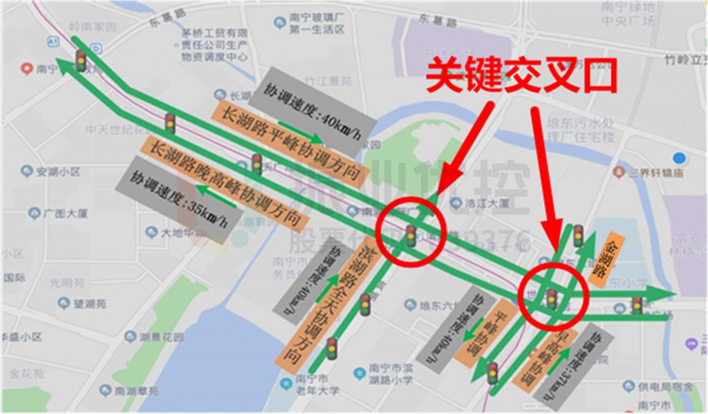 圖2 兩縱一橫協(xié)調(diào)思路