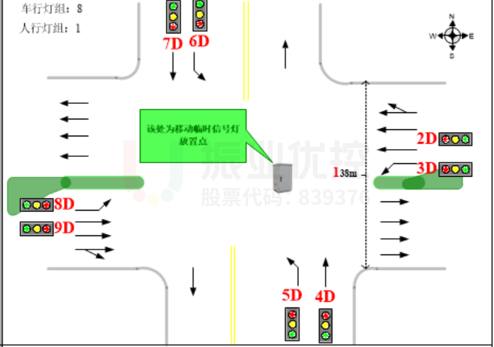 圖4 路口渠化圖（優(yōu)化前）