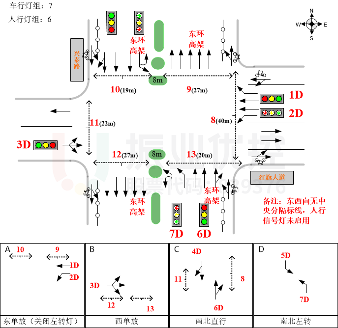 圖2 路口渠化基礎(chǔ)信息圖