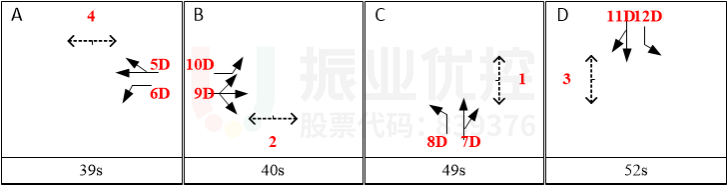 圖4 長江-天山路口晚高峰方案相序及配時(優(yōu)化前)
