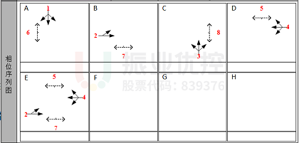 圖10 長平-天山路口相位相序圖（優(yōu)化后）
