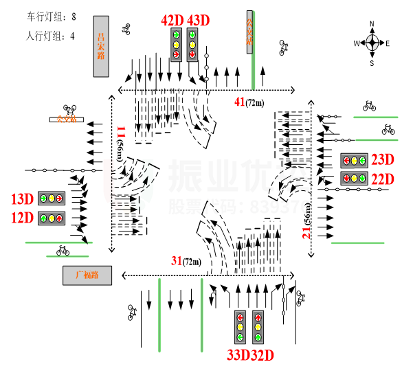 圖7 路口優(yōu)化前后渠化對(duì)比圖