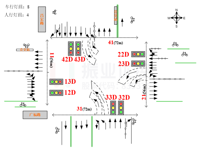 圖7 路口優(yōu)化前后渠化對(duì)比圖