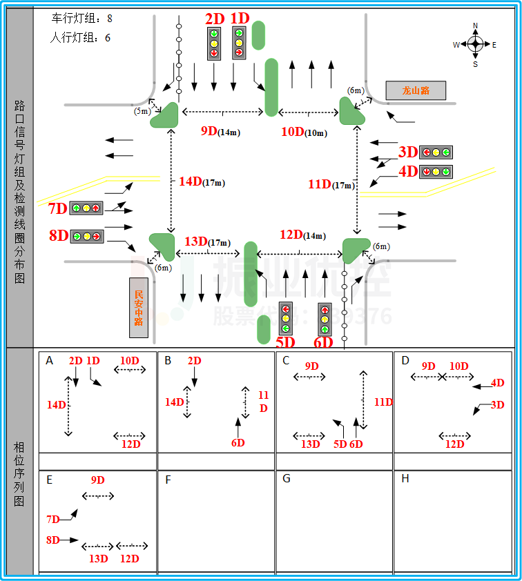 圖3 民安路-菊城大道路口交通組織圖