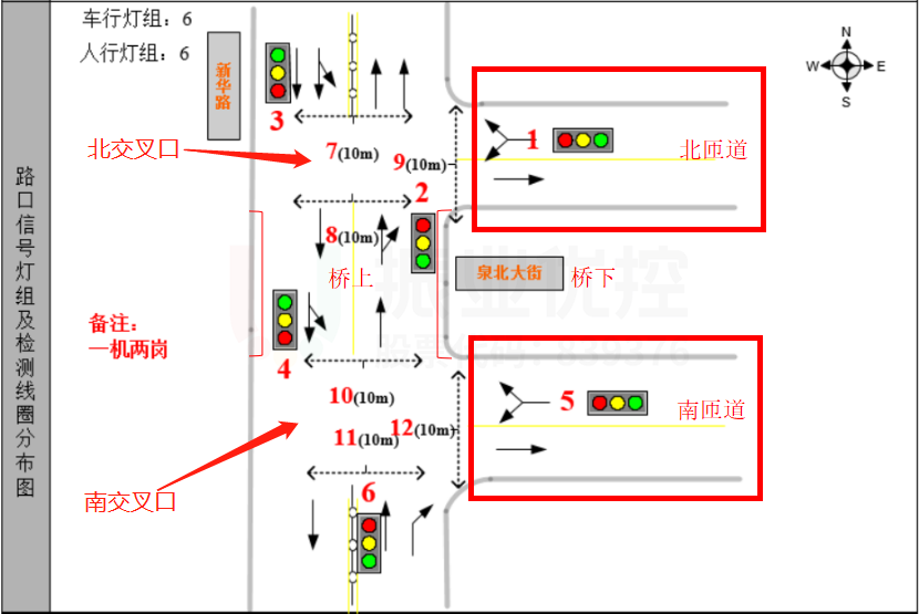 圖2 路口基礎信息圖
