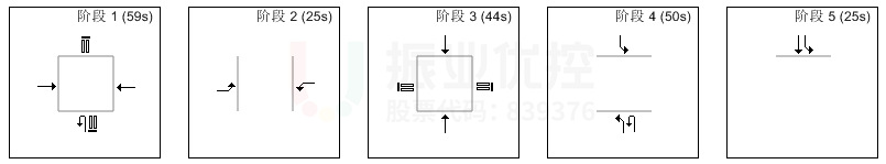 圖9 優(yōu)化前路口早高峰相位、配時(shí)