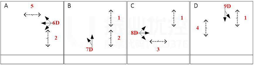 圖8 路口放行方式及西進口配時調(diào)整（優(yōu)化后）
