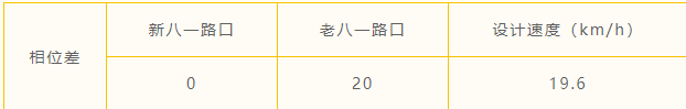 表1 綠波協(xié)調設計參數(shù)