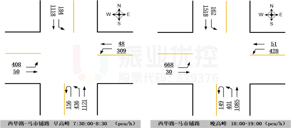 圖8 早、晚高峰流量流向圖