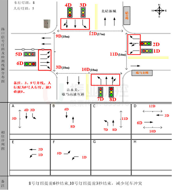 圖11 歇馬正街路口優(yōu)化后渠化信息圖