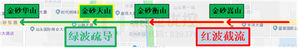 圖6 路段進行上下游協調控制