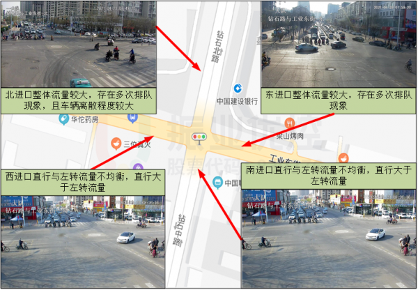 圖3 路口早高峰存在問題示意圖