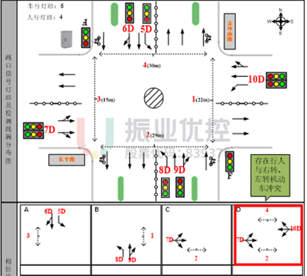 圖3 長(zhǎng)平-金環(huán)路口相位及渠化圖（優(yōu)化前）