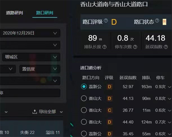 圖6 優(yōu)化后路口評級（高德數(shù)據(jù)）