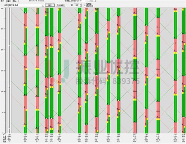 圖 7 甌江路綠波時距圖