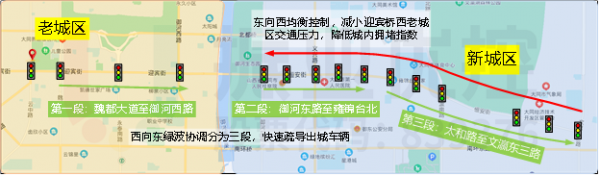 圖6 迎賓街、恒安街控制策略