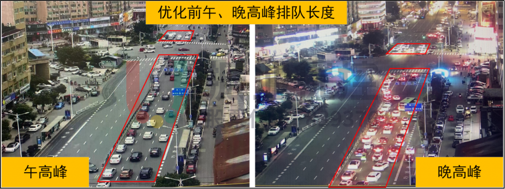 圖5 下午時(shí)段、晚高峰東西進(jìn)口車輛排隊(duì)