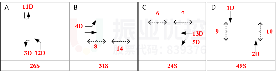 圖8 醫(yī)衛(wèi)崗相位現(xiàn)狀示意圖